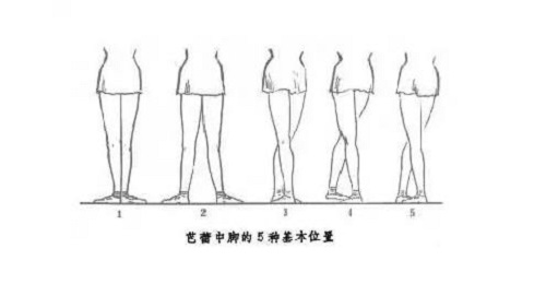 芭蕾中腳的5種基本位置.jpg