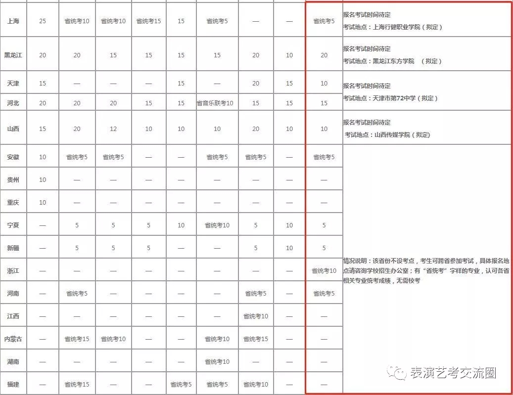 招生計(jì)劃及考試安排