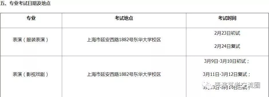 專業考試日期及地點