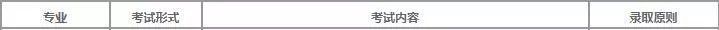 錄取原則及考試內(nèi)容