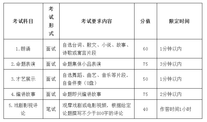 考試一覽表