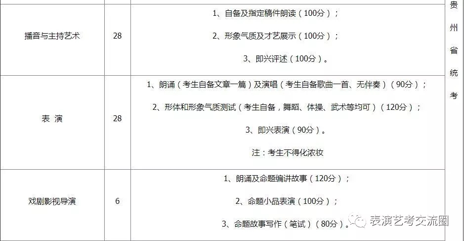 招生計劃