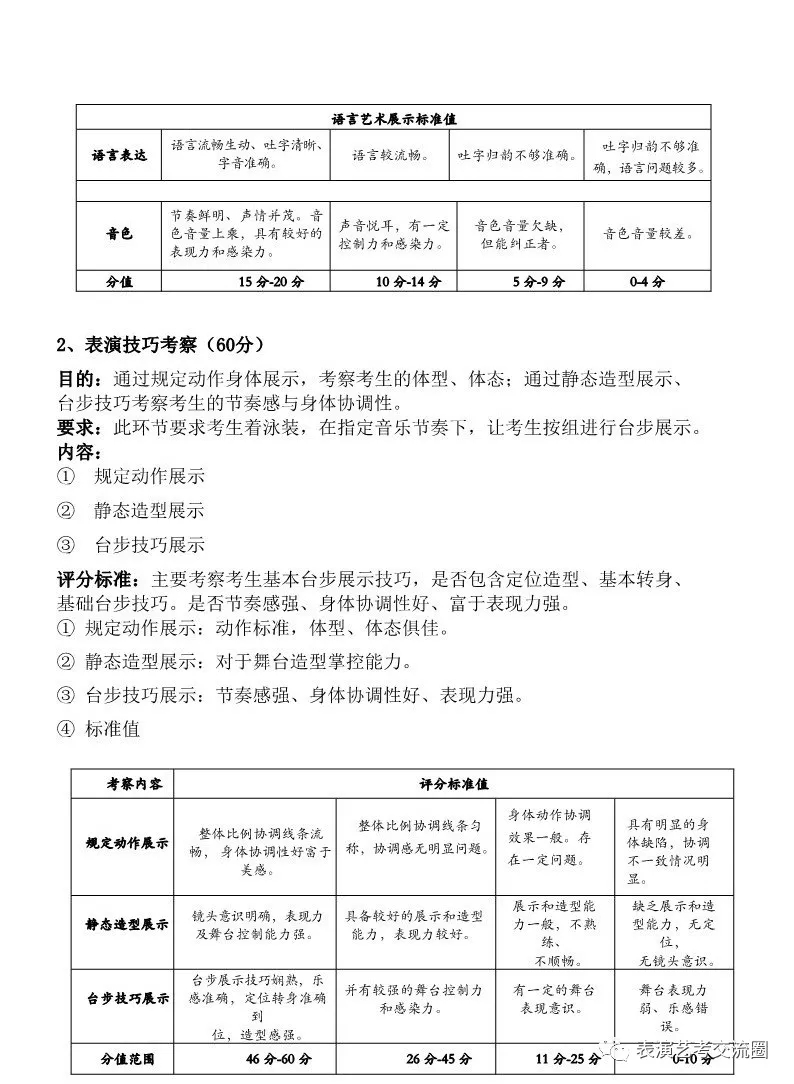 華南農業大學表演專業考試大綱(2019年)