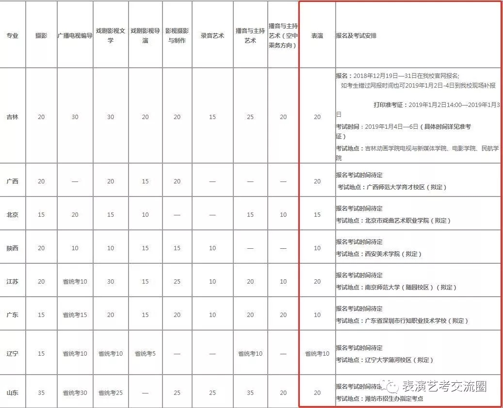 招生計(jì)劃及考試安排
