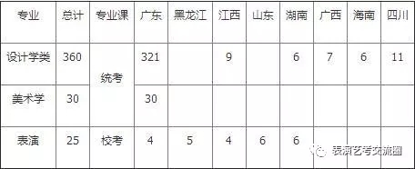 招生計(jì)劃