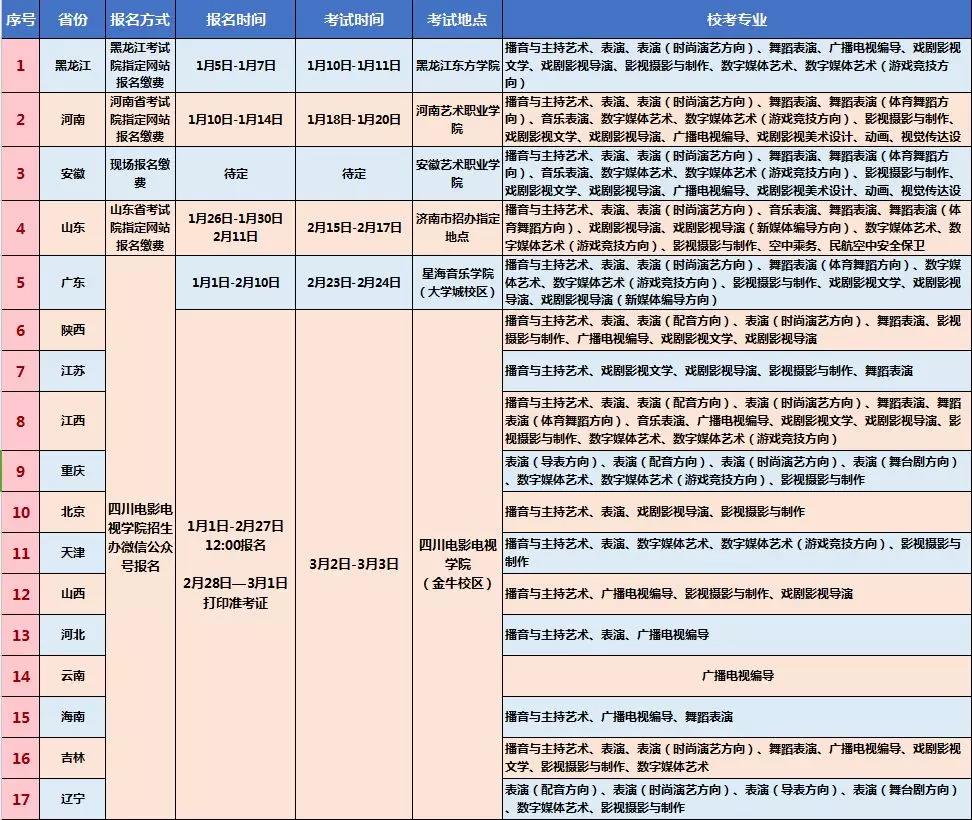 四川電影電視學院2019年省外?？夹畔⒁挥[