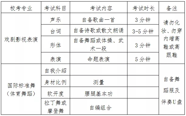 戲劇影視表演專業校考考試內容