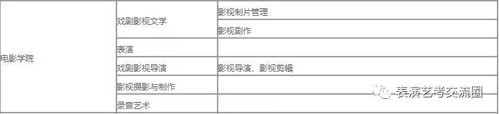 學(xué)院及專業(yè)設(shè)置