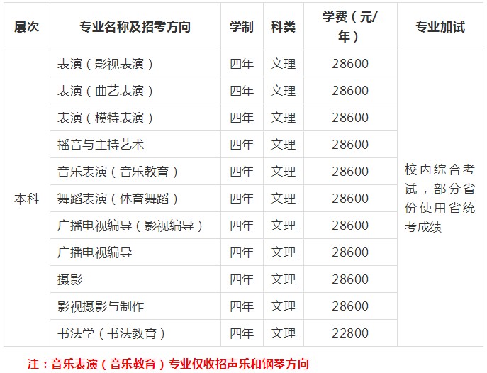 招生專業目錄相關內容