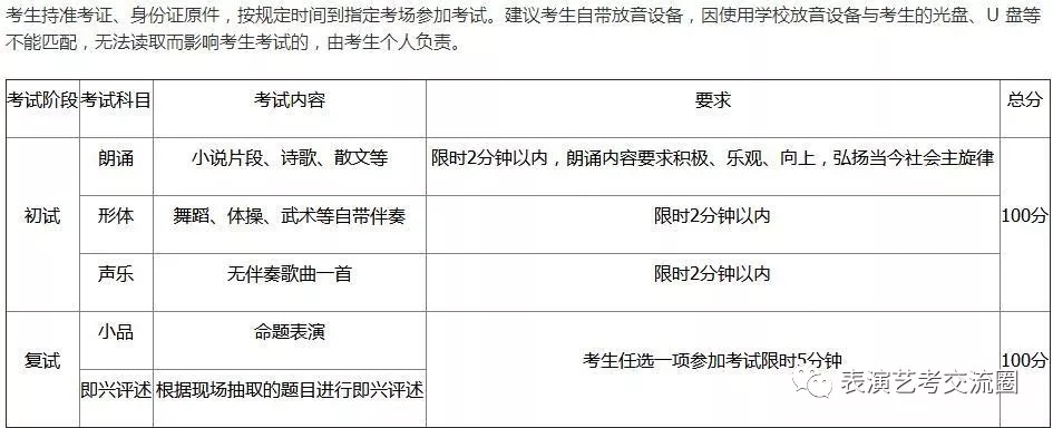 表演專業校考內容