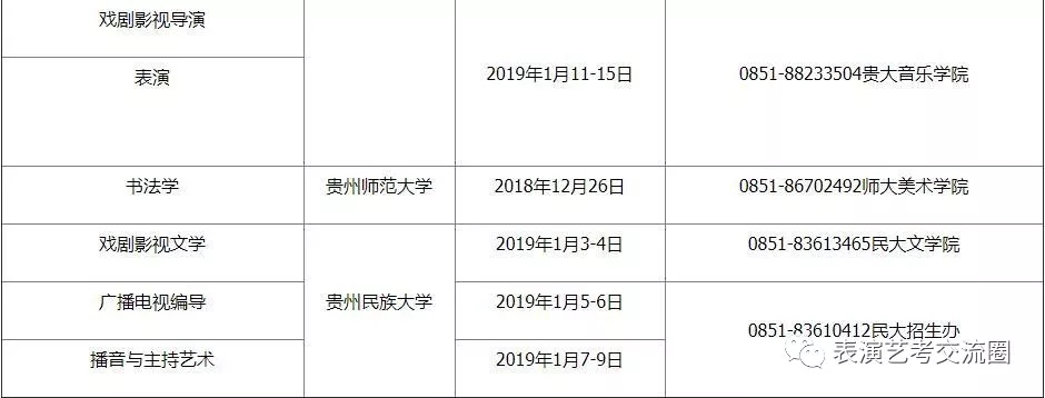 專業(yè)考點及考試時間