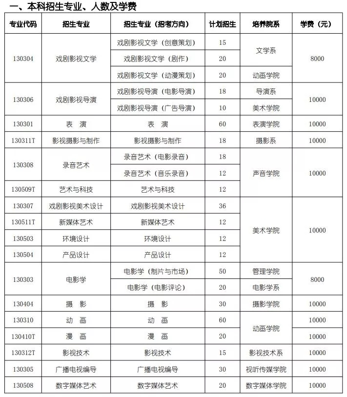 本科招人、學(xué)費(fèi)表