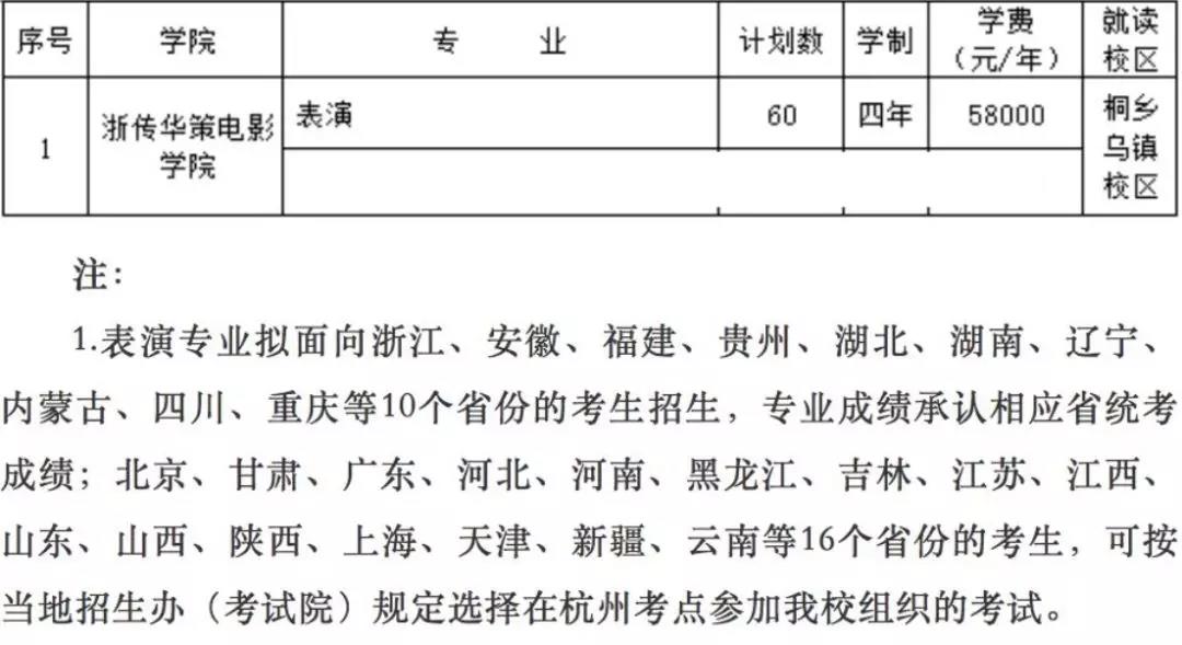 影視表演、導演類本科專業招生計劃
