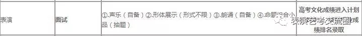 錄取原則及考試內(nèi)容