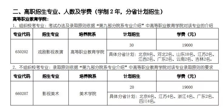 高職招生、學(xué)費(fèi)表
