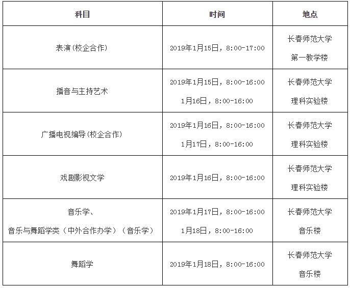 面試時(shí)間及地點(diǎn)