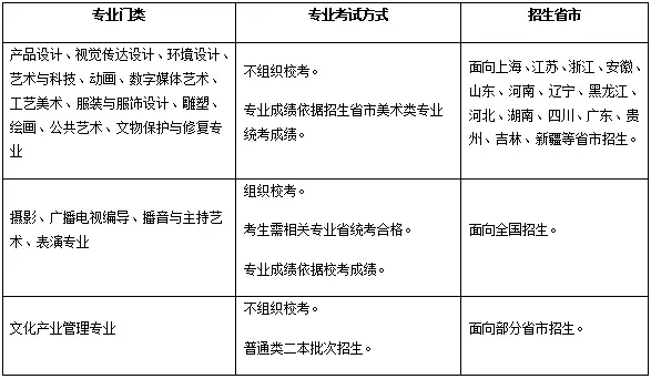 各專業(yè)招生省市及專業(yè)考試類型.jpg
