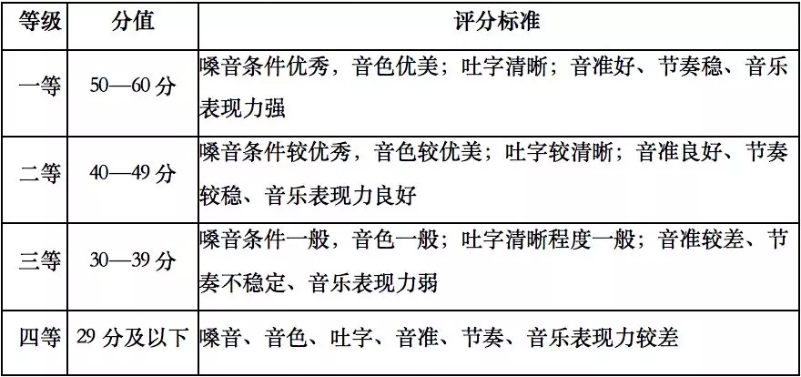 演唱評(píng)分等級(jí)