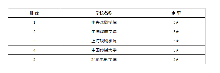 影視表演培訓(xùn)
