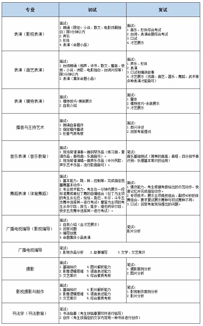 校考專業考試安排