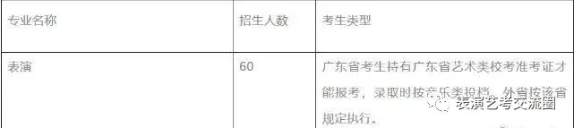 招生人數及考生類型