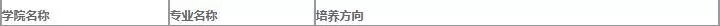 學(xué)院及專業(yè)設(shè)置