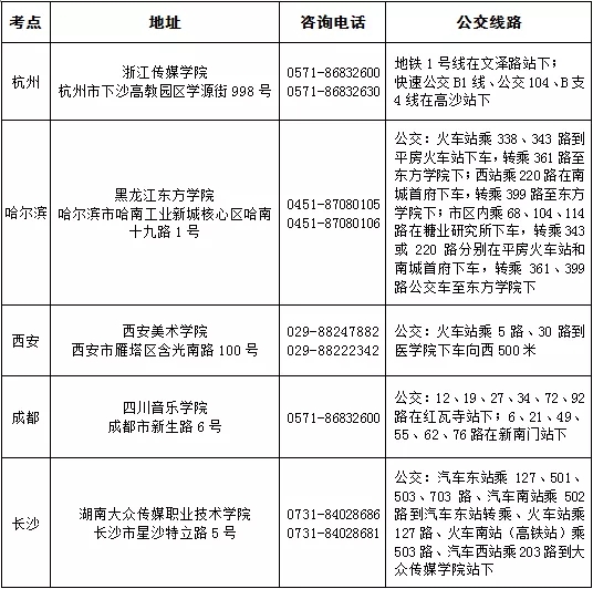 考點設置
