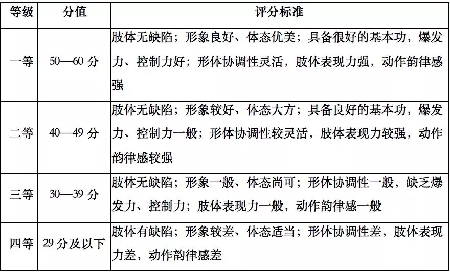 形體評(píng)分等級(jí)