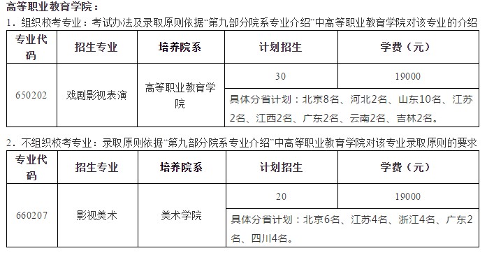 高職招生專業(yè)、人數(shù)及學(xué)費(fèi)(學(xué)制2年，分省計劃招生)