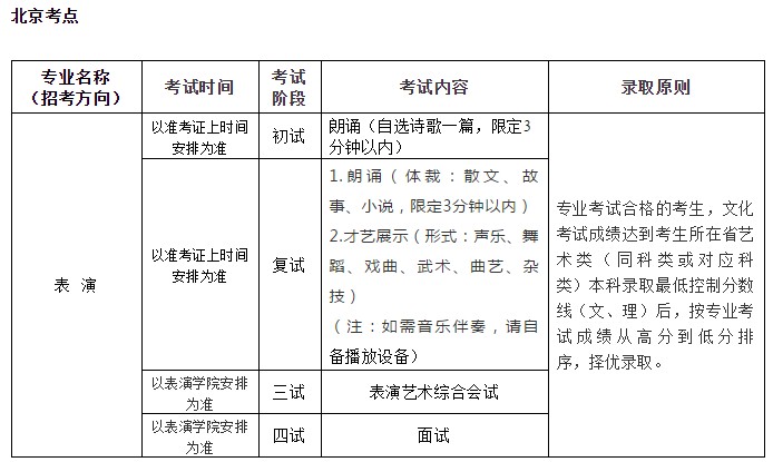 專業(yè)考試安排及錄取原則