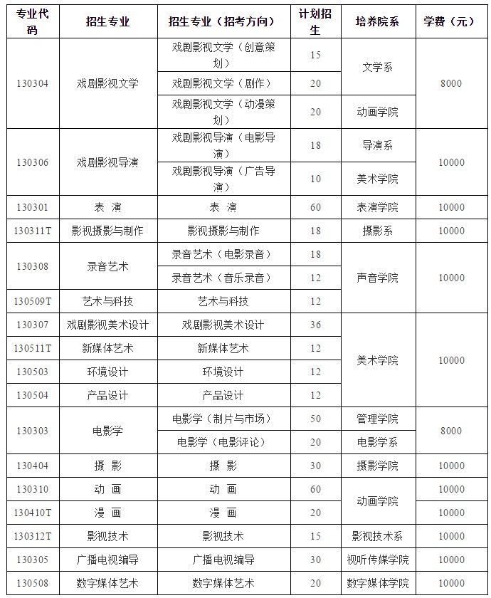 本科招生專業(yè)、人數(shù)及學(xué)費(fèi)