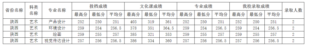 四川師范大學