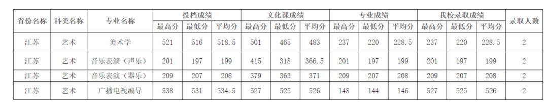 四川師范大學