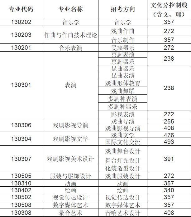 中國戲曲學院分數線.jpg