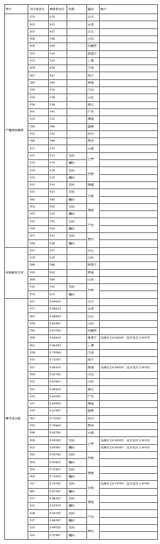 吉林藝術(shù)學(xué)院