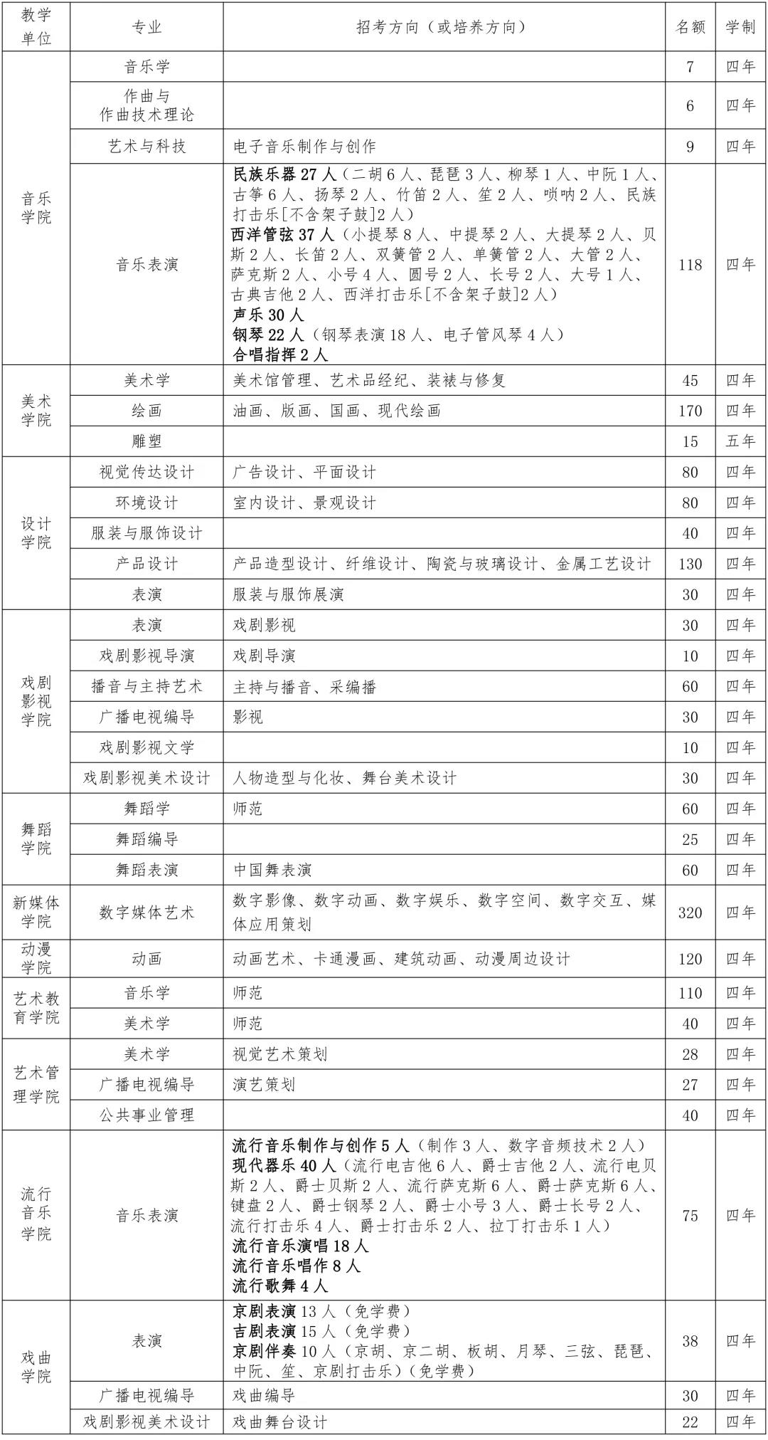 招生專(zhuān)業(yè)