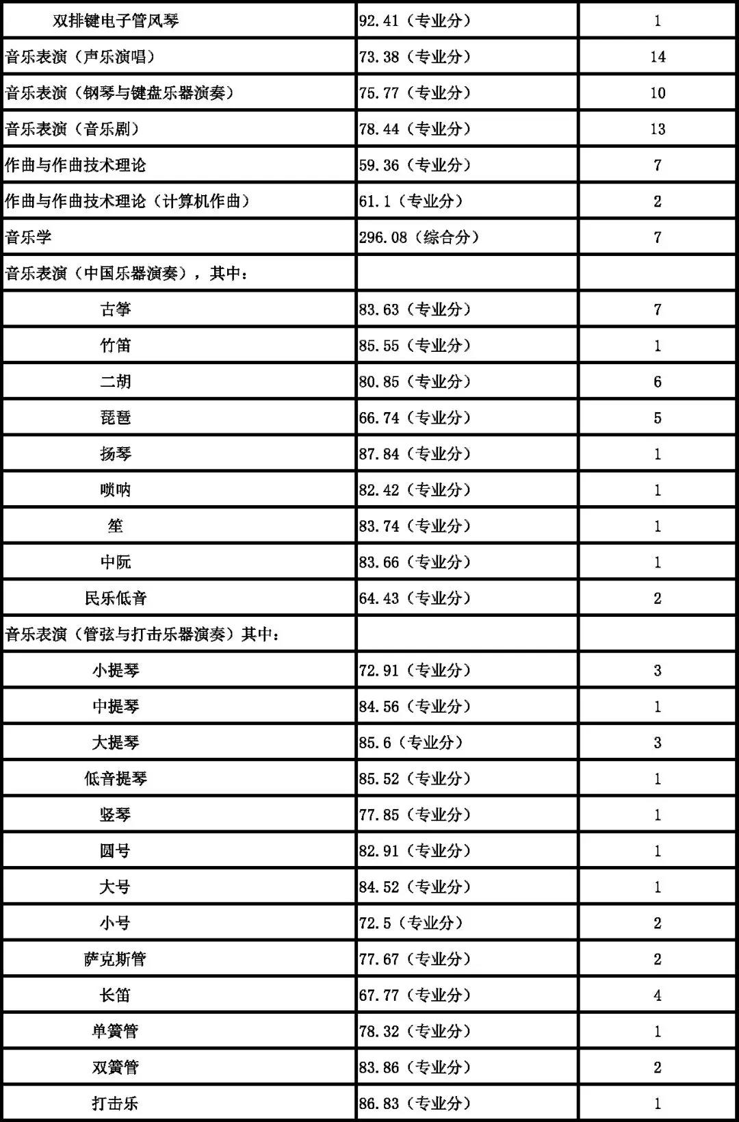 南京藝術學院2018年本科各專業錄取分數線