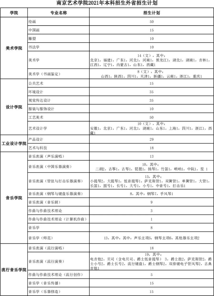 南藝招生計劃