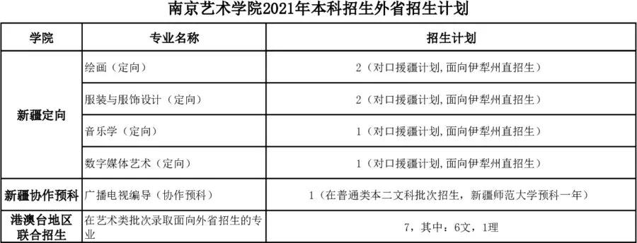 南藝招生計劃