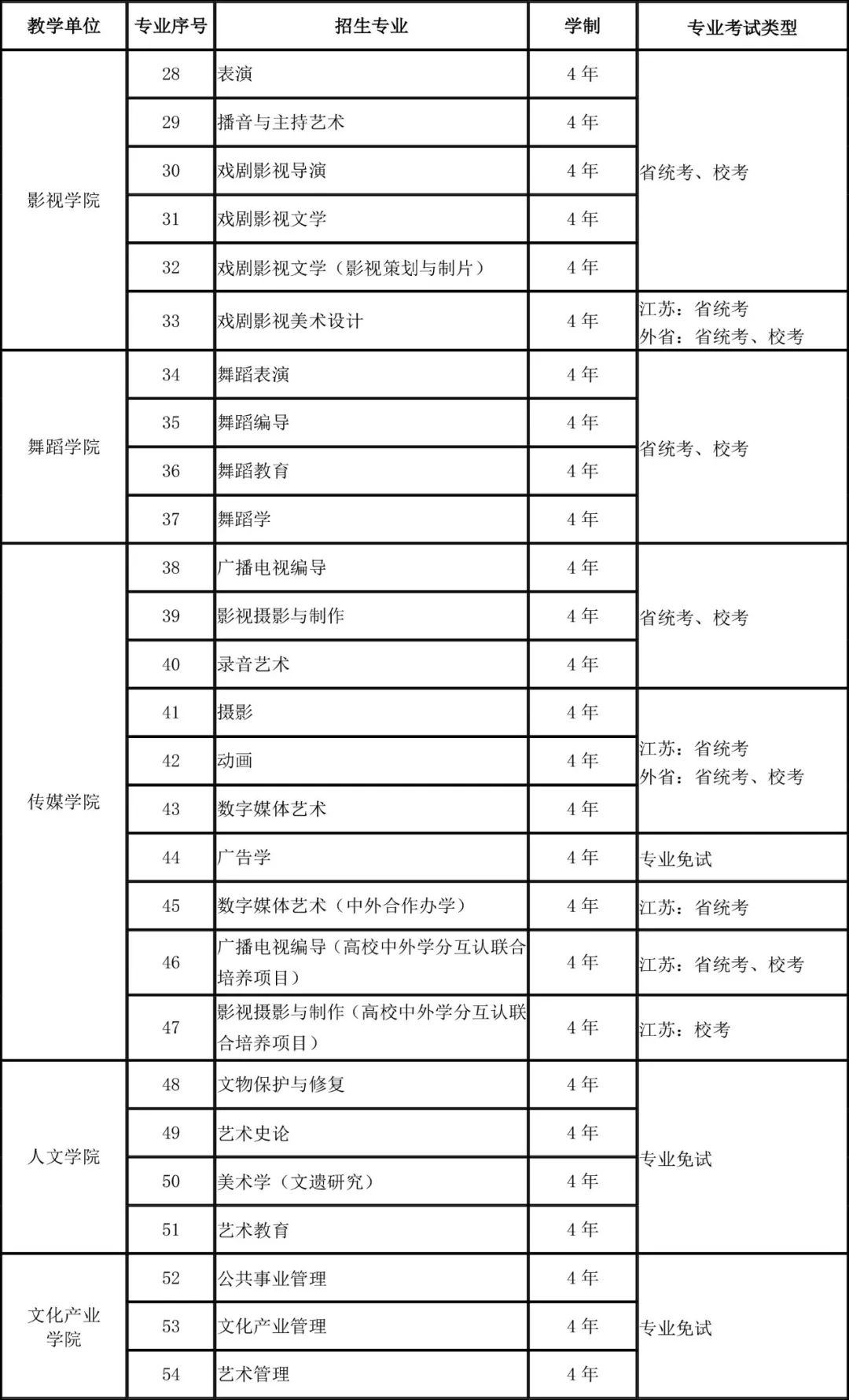 南藝