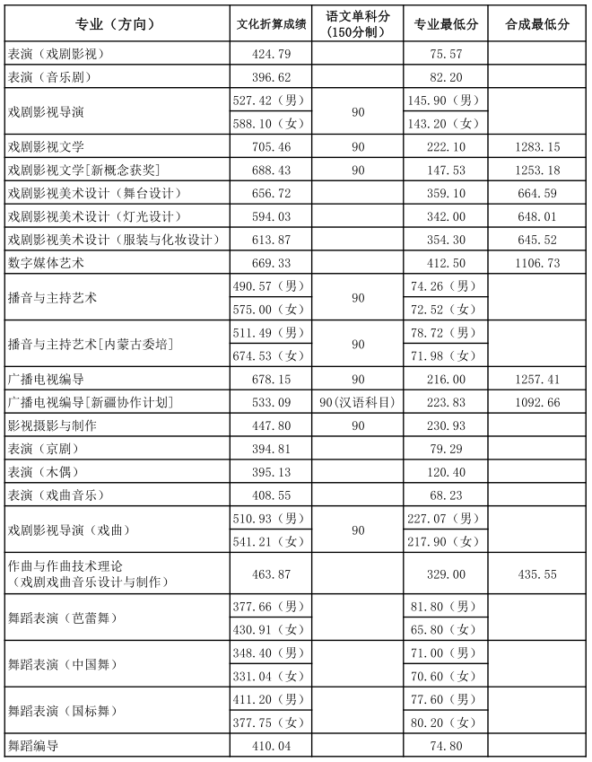 上海戲劇學院