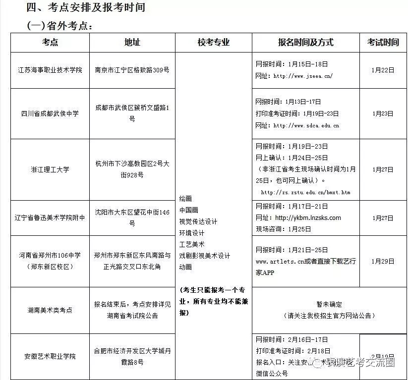 山東藝術(shù)學(xué)院2019表演類專業(yè)招生簡章二