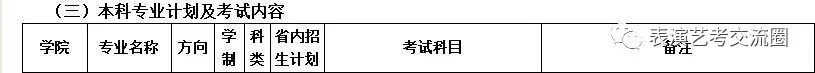 山東藝術學院2019表演類專業招生簡章四