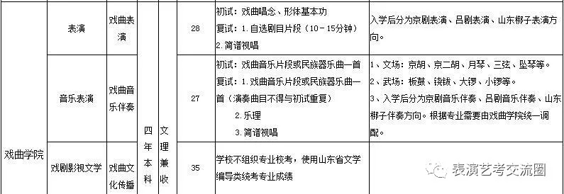 山東藝術學院2019表演類專業招生簡章五