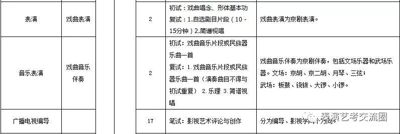 山東藝術(shù)學(xué)院2019表演類專業(yè)招生簡章六