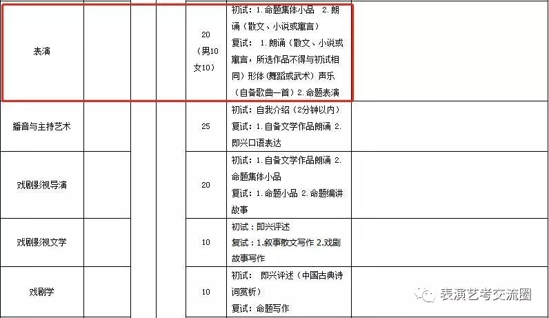 山東藝術(shù)學(xué)院2019表演類專業(yè)招生簡章五
