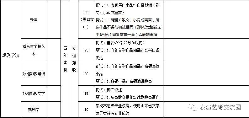 山東藝術學院2019表演類專業招生簡章四
