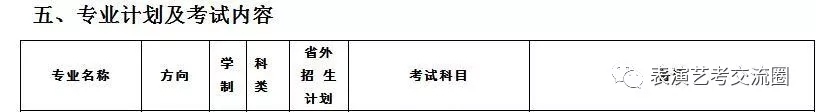 山東藝術(shù)學(xué)院2019表演類專業(yè)招生簡章四