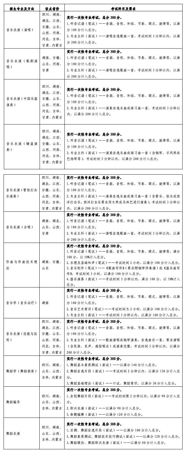 云南藝術(shù)學院2016年各專業(yè)設(shè)點省份、考試科目及要求.jpg