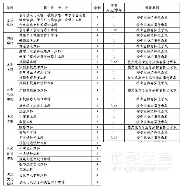 云南藝術學院2017年省外招生專業、學制、錄取原則及收費情況.jpg